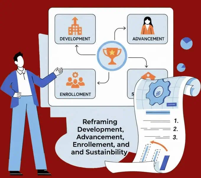 Reframing Development-Advancement-Enrollment